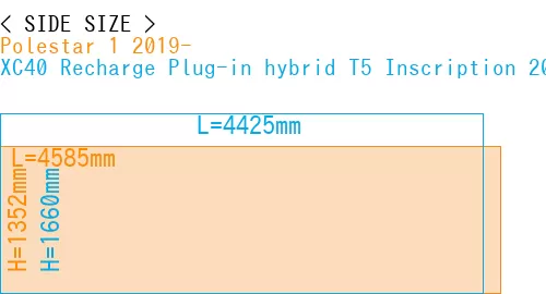 #Polestar 1 2019- + XC40 Recharge Plug-in hybrid T5 Inscription 2018-